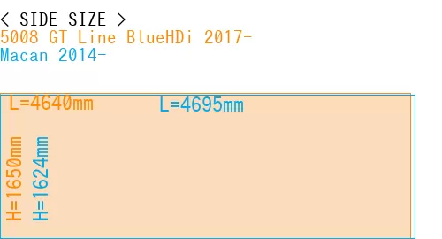 #5008 GT Line BlueHDi 2017- + Macan 2014-